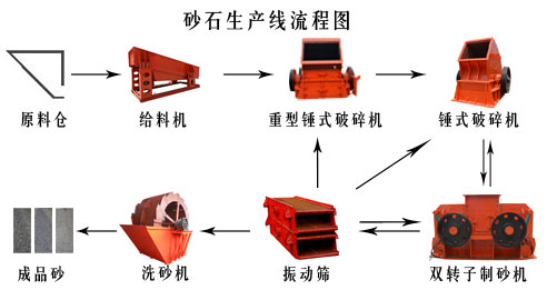碎石生产线流程图