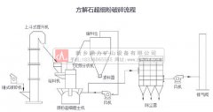 方解石制砂机_方解石锤式破碎机介绍