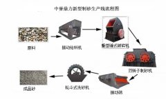 贵州制砂机及生产厂家